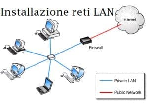 installazione reti LAN Lazio