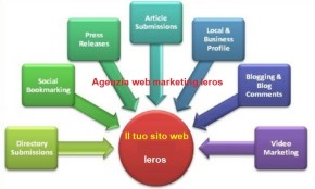 Agenzia web marketing